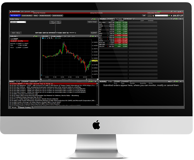 Zacks option trading